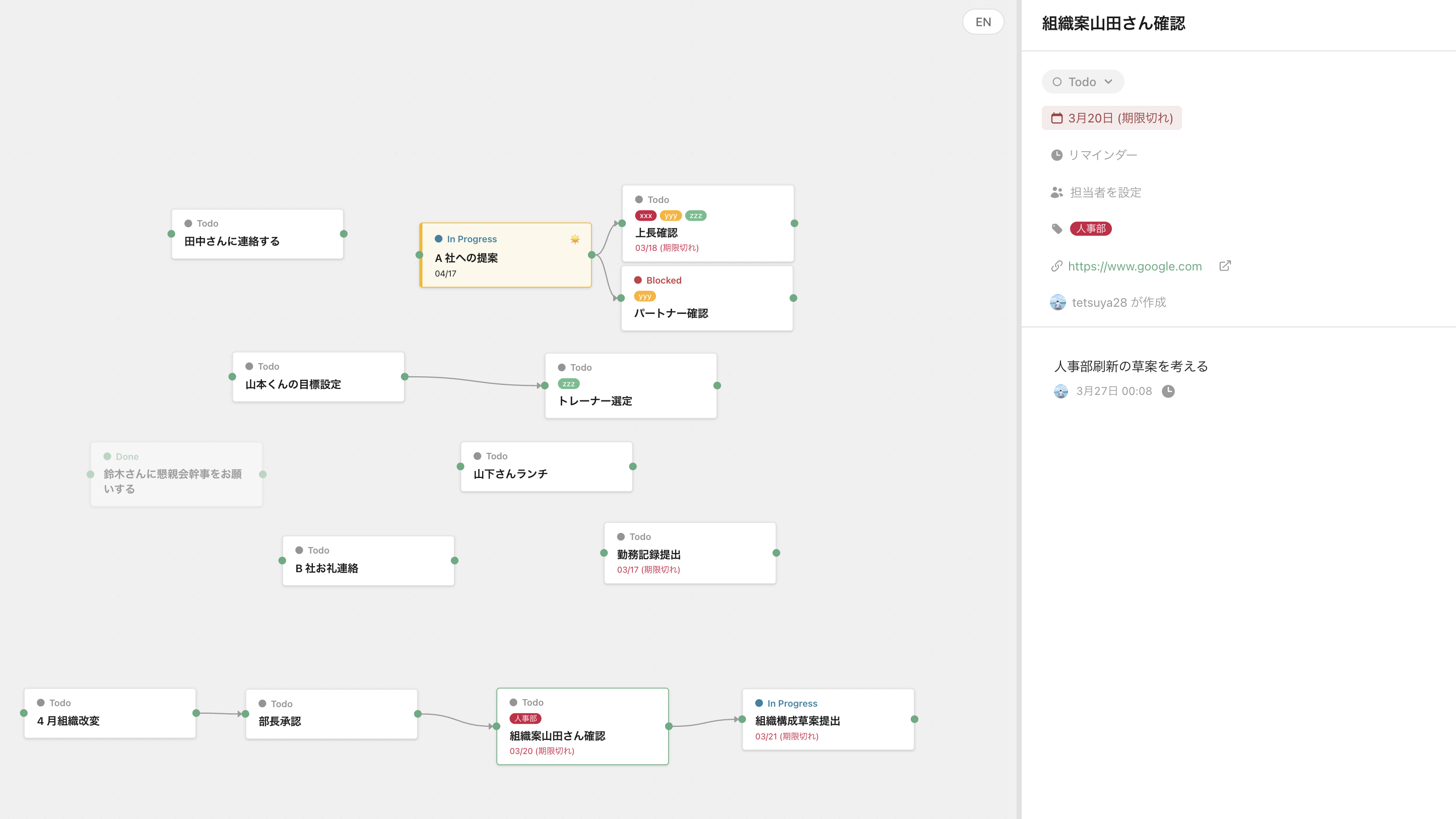 並べて、つなげて、全体を見渡す